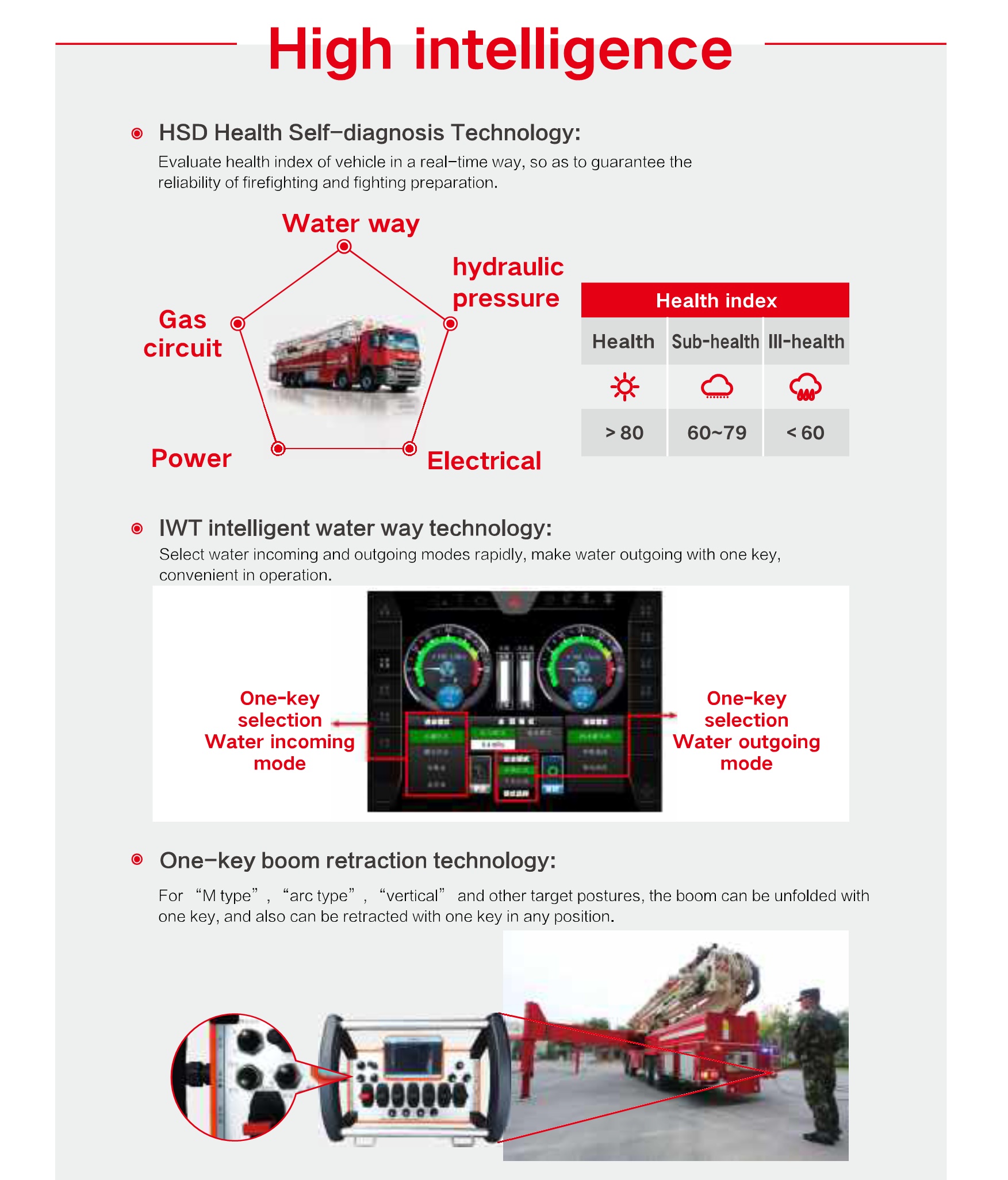 China 56m Water Tower Fire Truck Factory 