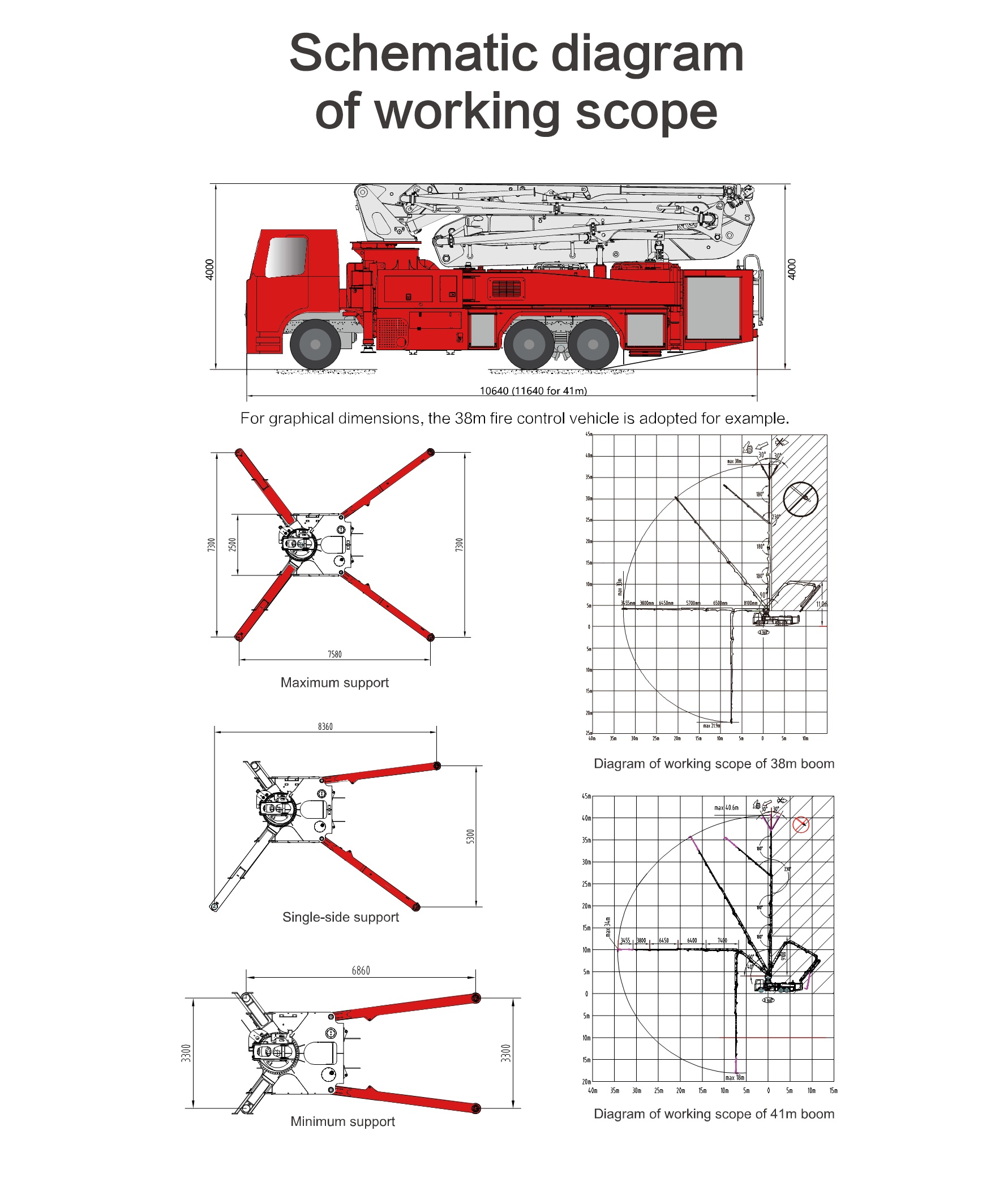 Technical design drawing for Water Tower Fire Truck 