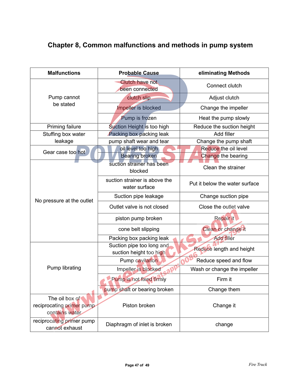 HOWO 6x4 Water & Foam & Powder Fire Truck Manual