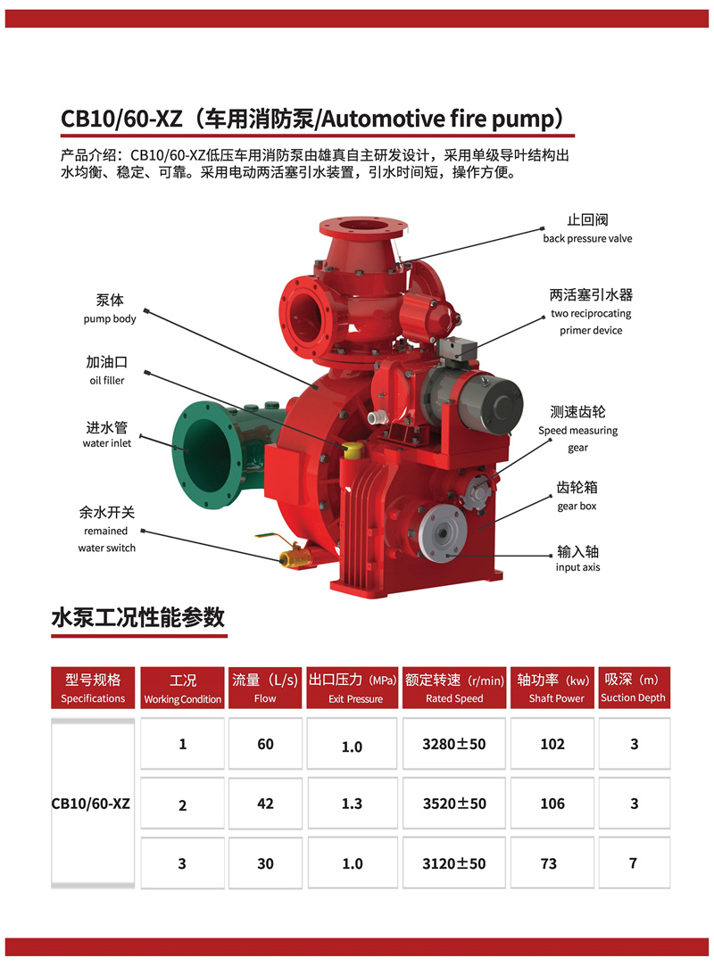 Fire pump details