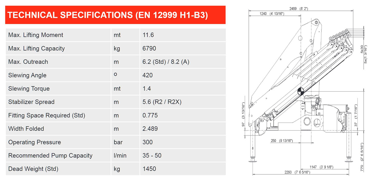 Technical specification for Palfinger SPK12000 crane