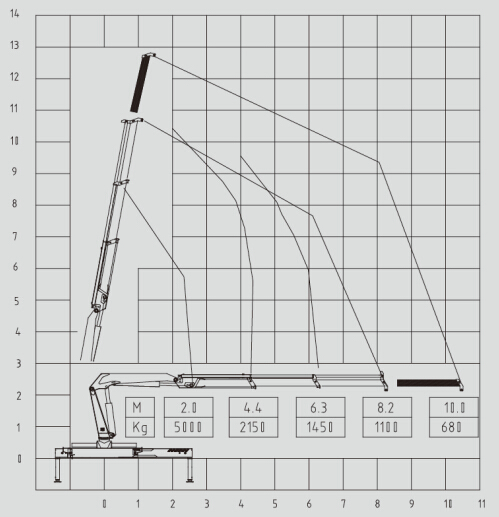 technical drawing of HOWO 4x2 Mobile Lighting Fire Truck with knuckle Crane