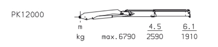 Palfinger PK12000 folding arm crane