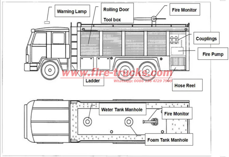 Shacman 4×4 fire vehicle drawing Shacman 4×4 fire vehicle drawing