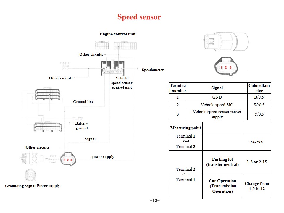 Resce fire vehicle Engine sensor failure