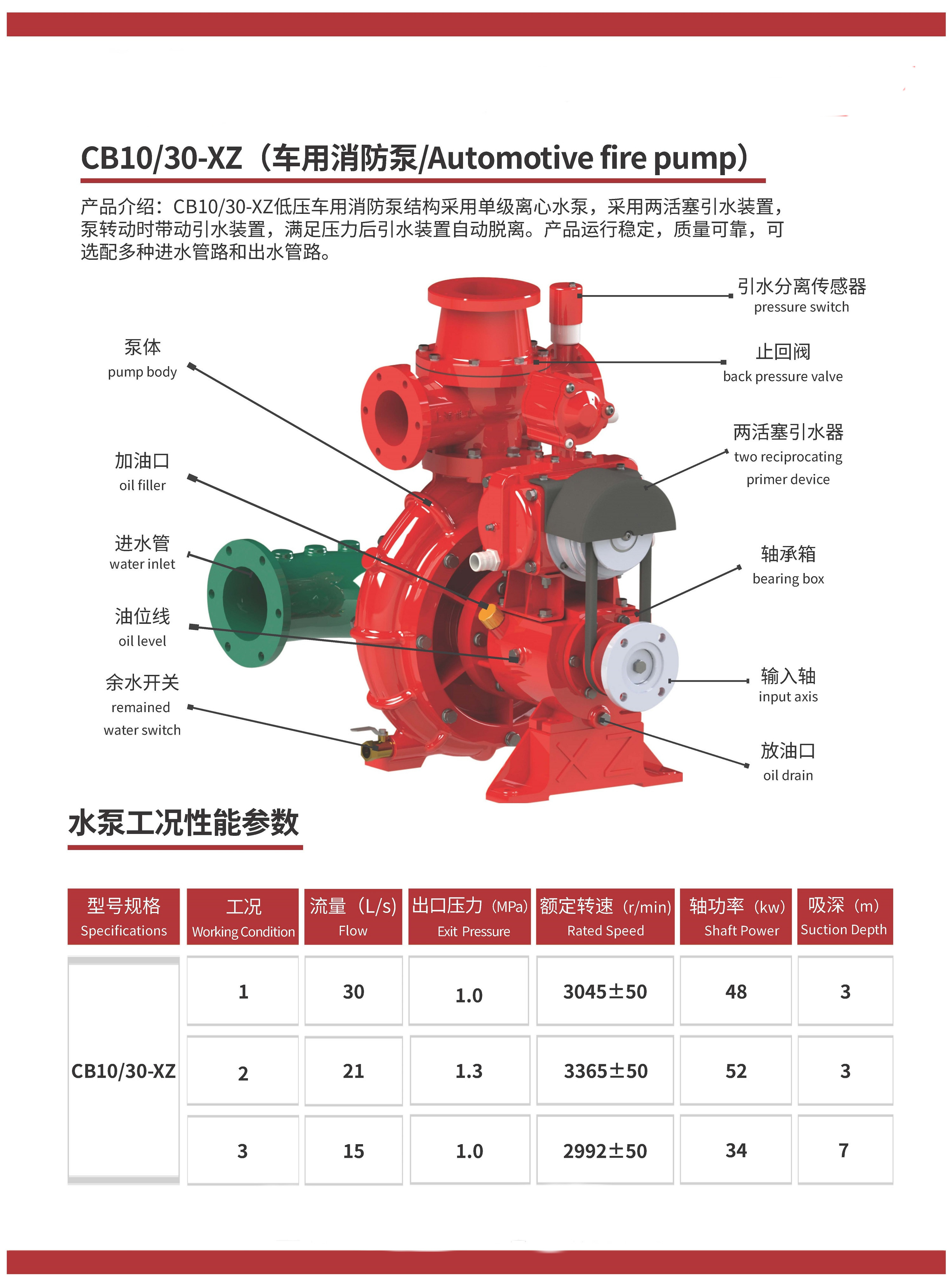 CB10/30 fire pump details