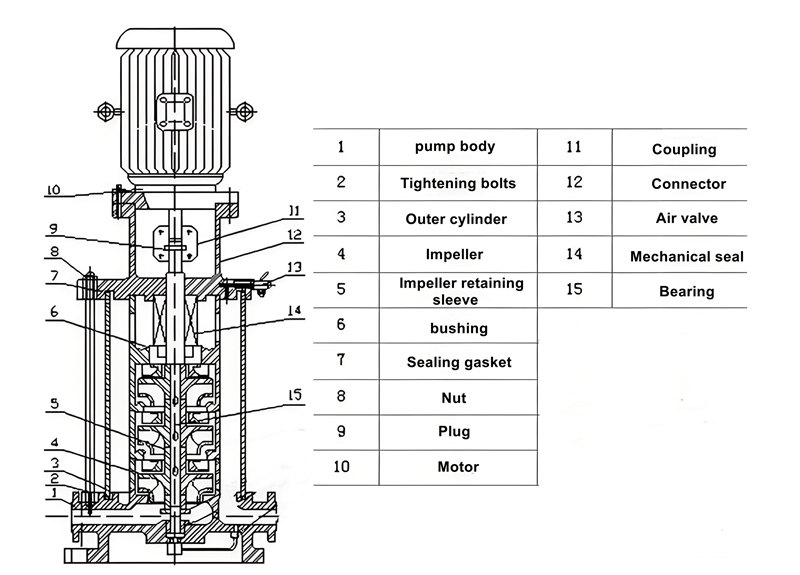 Fire engine with CB10 30