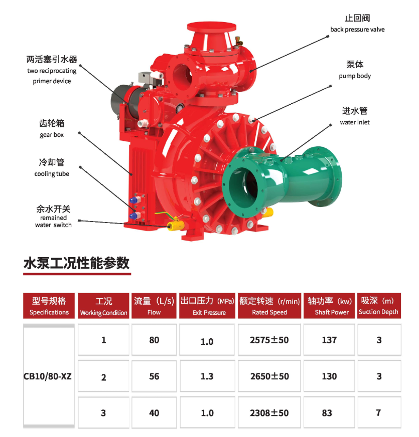 CB10/80-XZ fire pump CB10/80-XZ fire pump