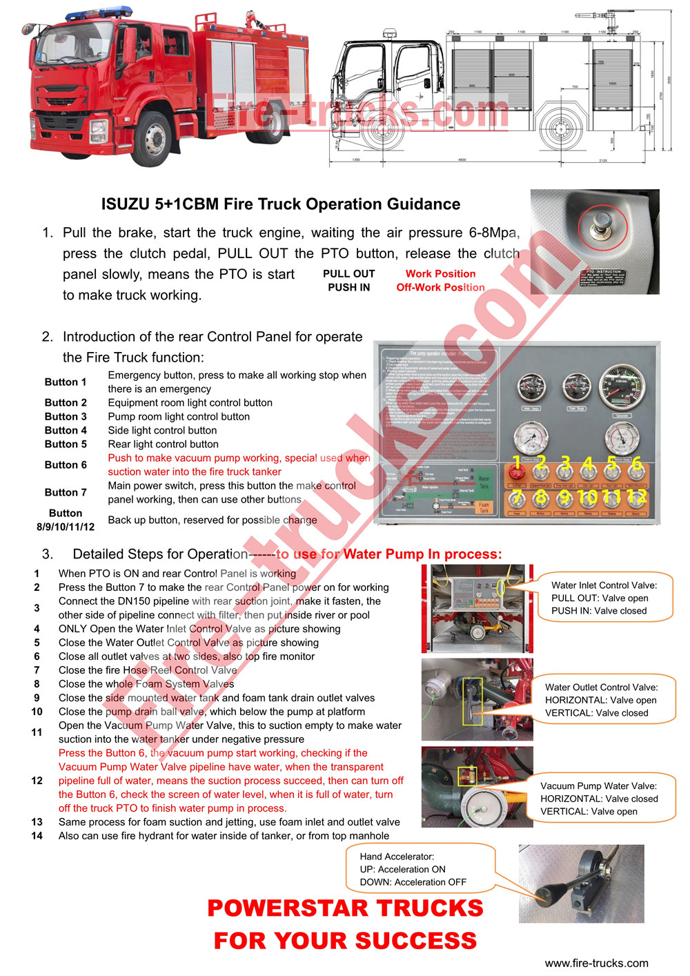 ISUZU GIGA 4X Fire Truck Operation Guidance ISUZU GIGA 4X Fire Truck Operation Guidance