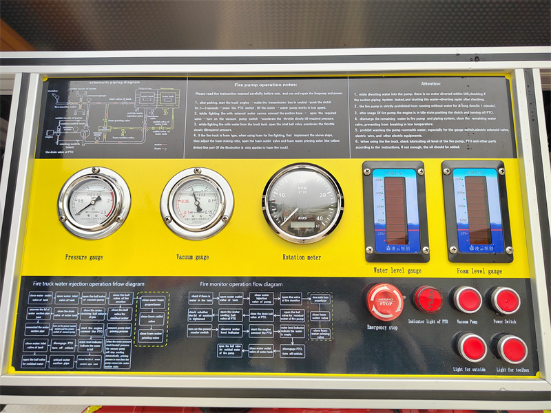 Control panel Control panel