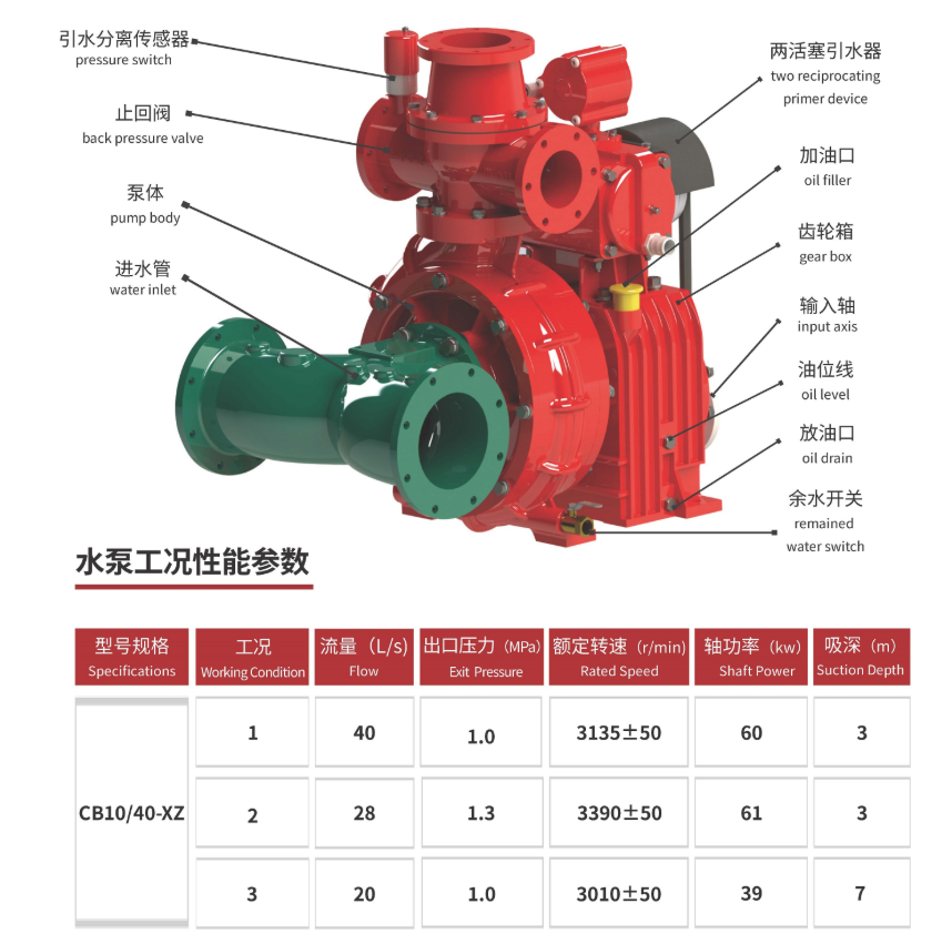 CB10/40-XZ fire pump CB10/40-XZ fire pump