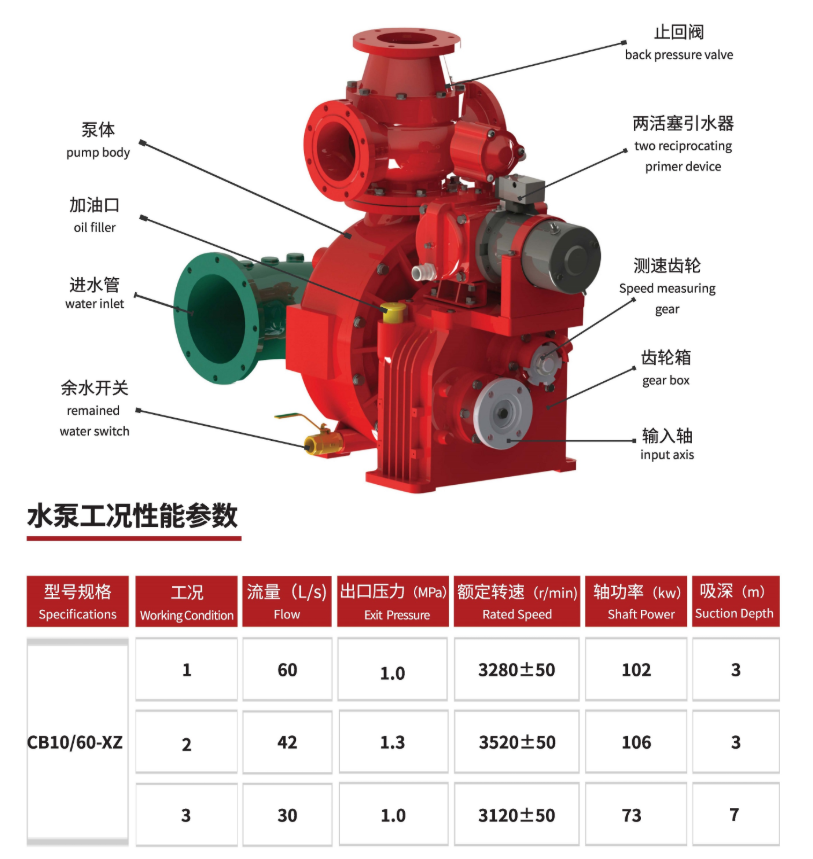 CB10/60-XZ fire pump CB10/60-XZ fire pump