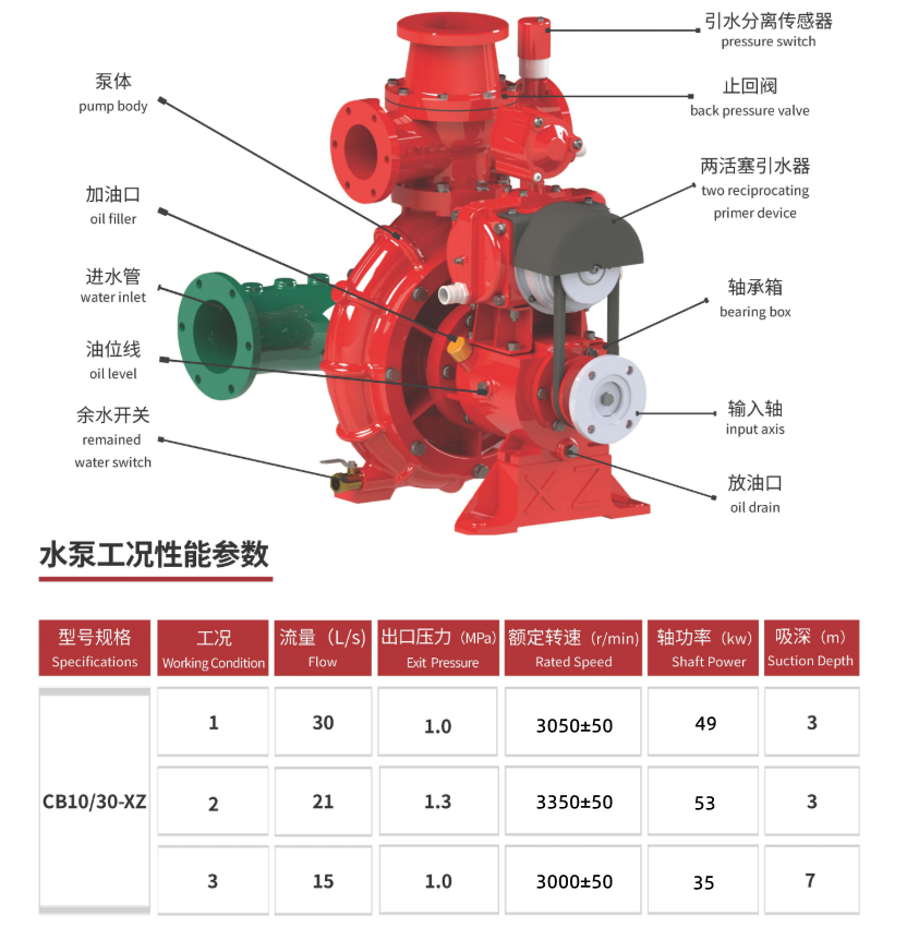 CB10/30-XZ fire pump CB10/30-XZ fire pump
