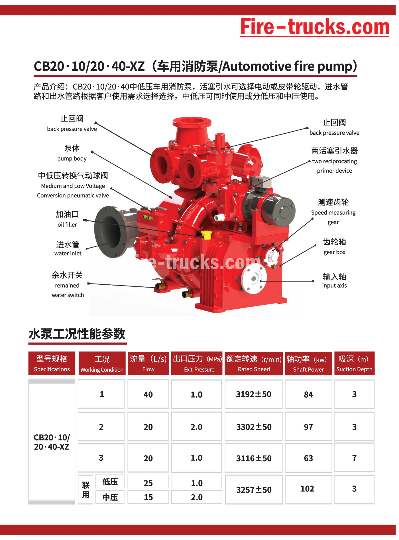 CB20.10 20.40 fire pump details specificaiton CB20.10 20.40 fire pump details specificaiton
