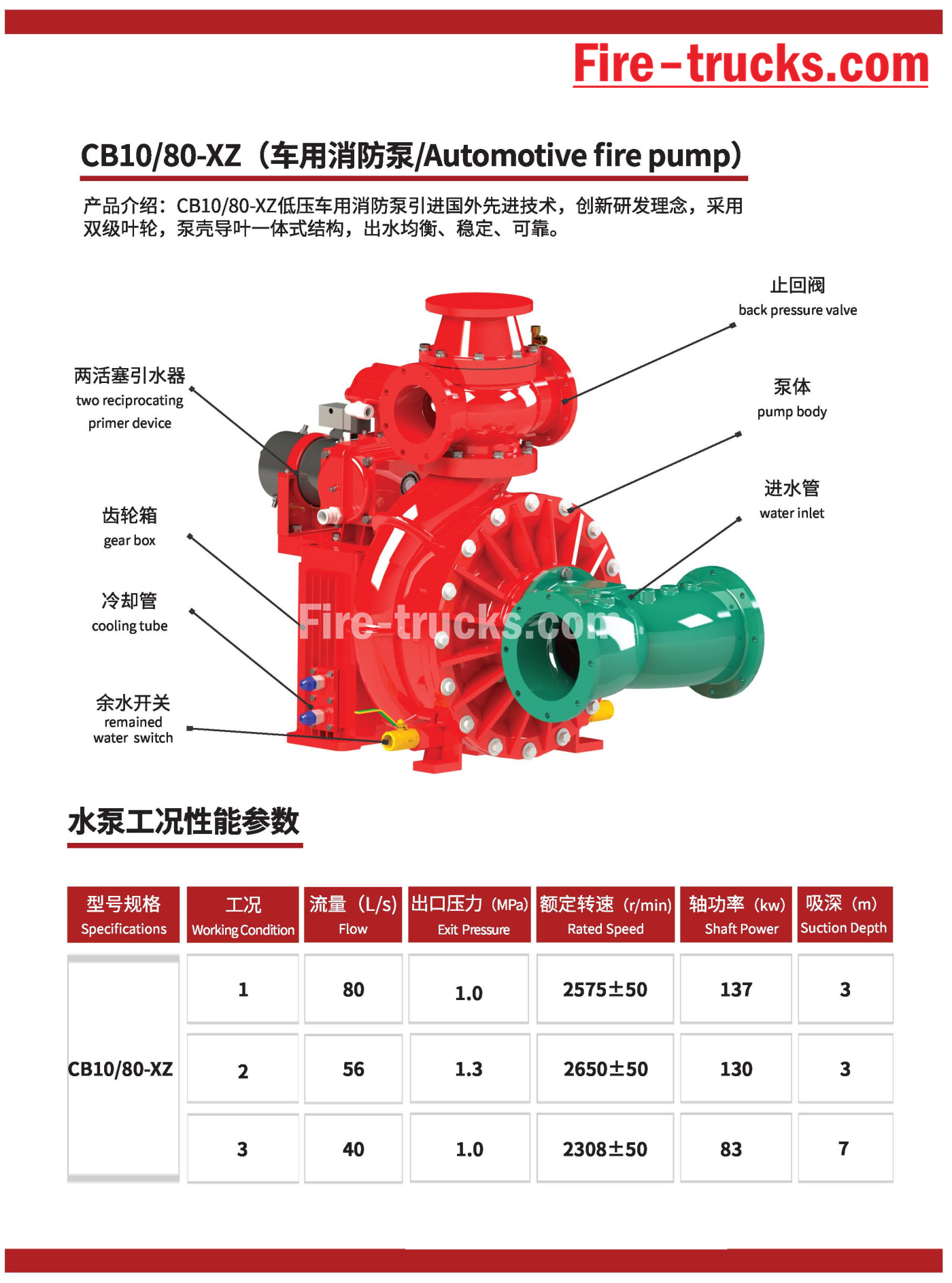 Emergency Fire Pumps CB10/80-XZ for fire engine trucks Emergency Fire Pumps CB10/80-XZ for fire engine trucks