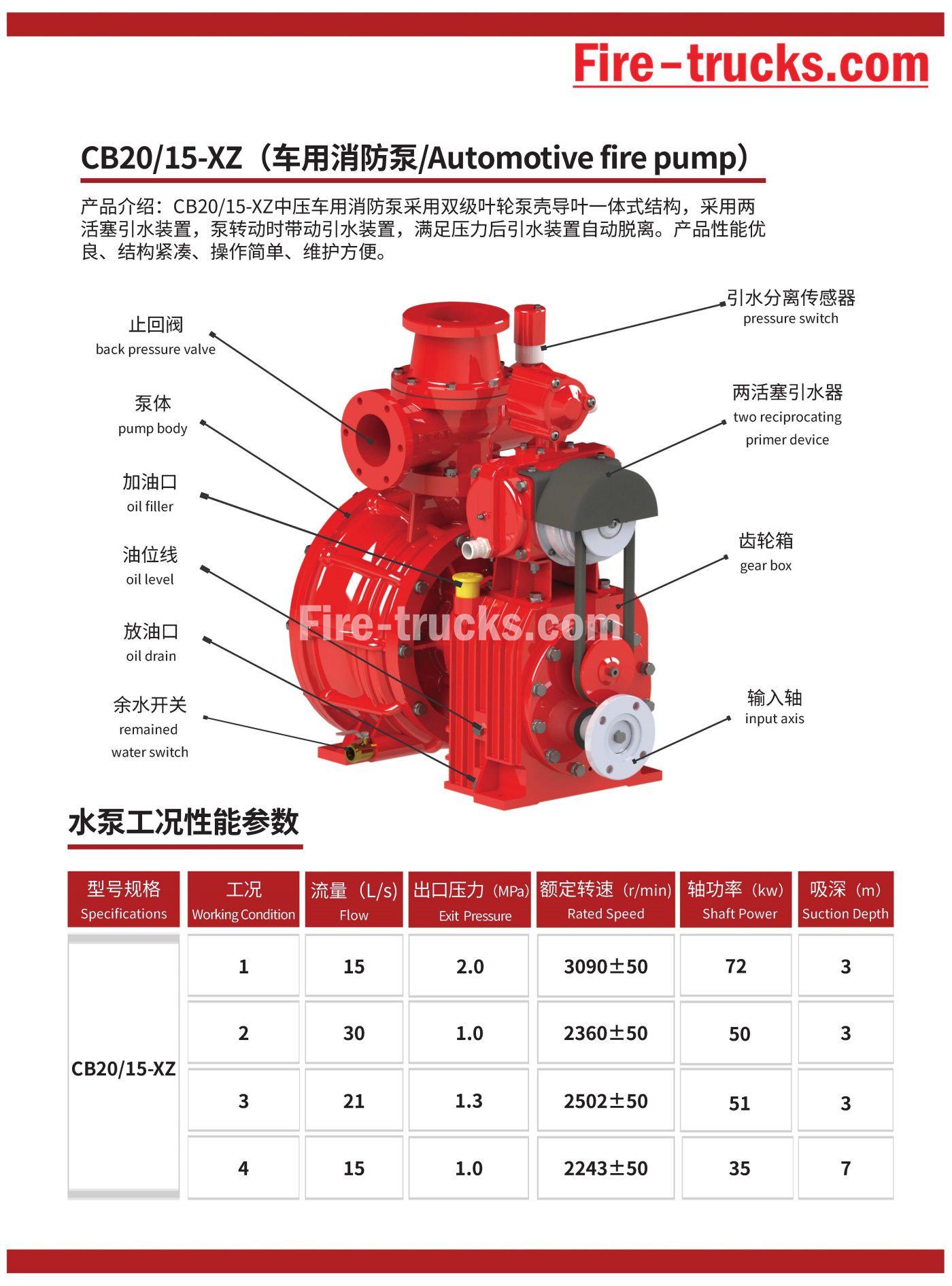 Fire pump CB20/15-XZ series Fire pump CB20/15-XZ series