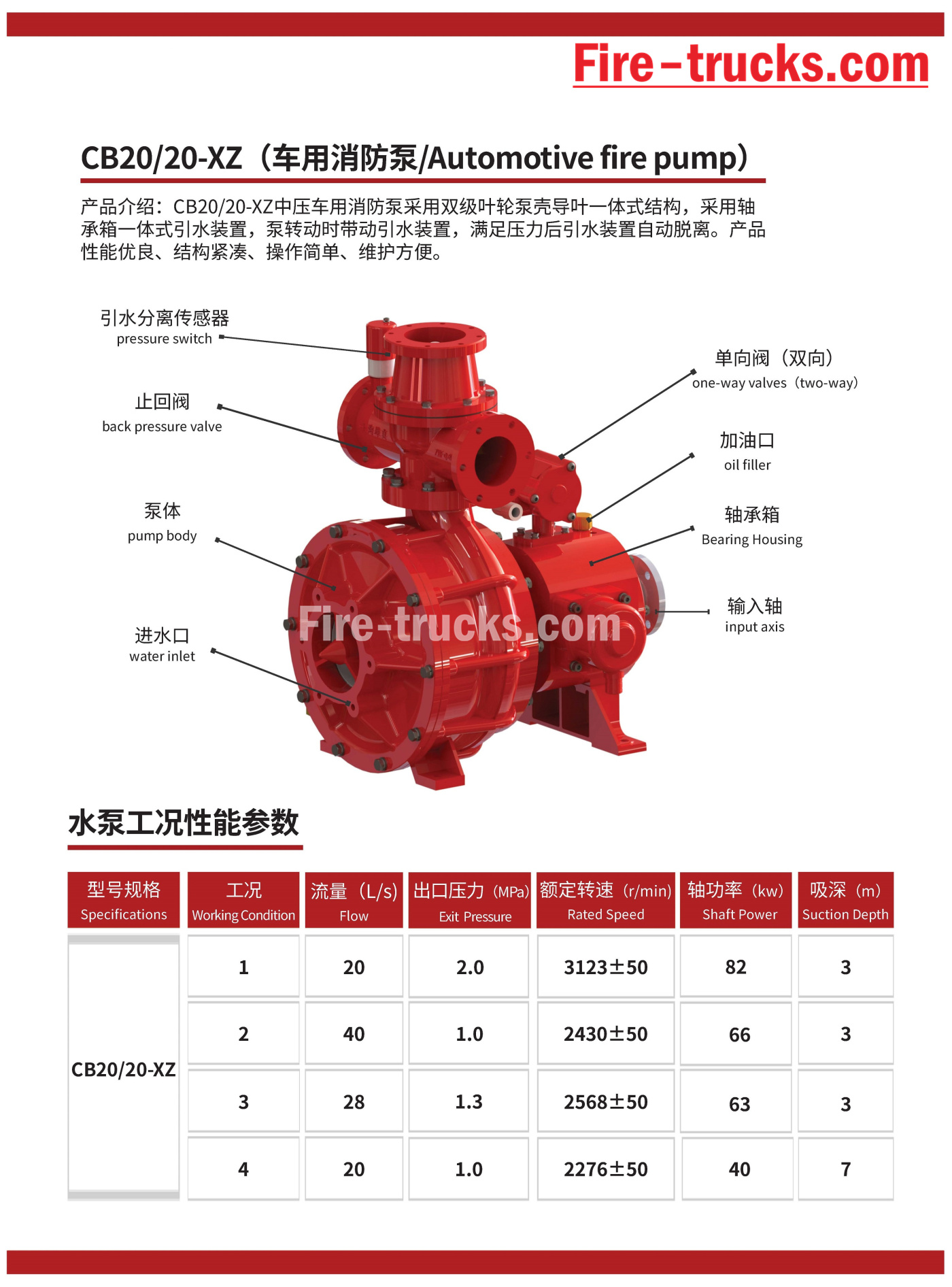 emergency fire pump CB20/20-XZ series emergency fire pump CB20/20-XZ series