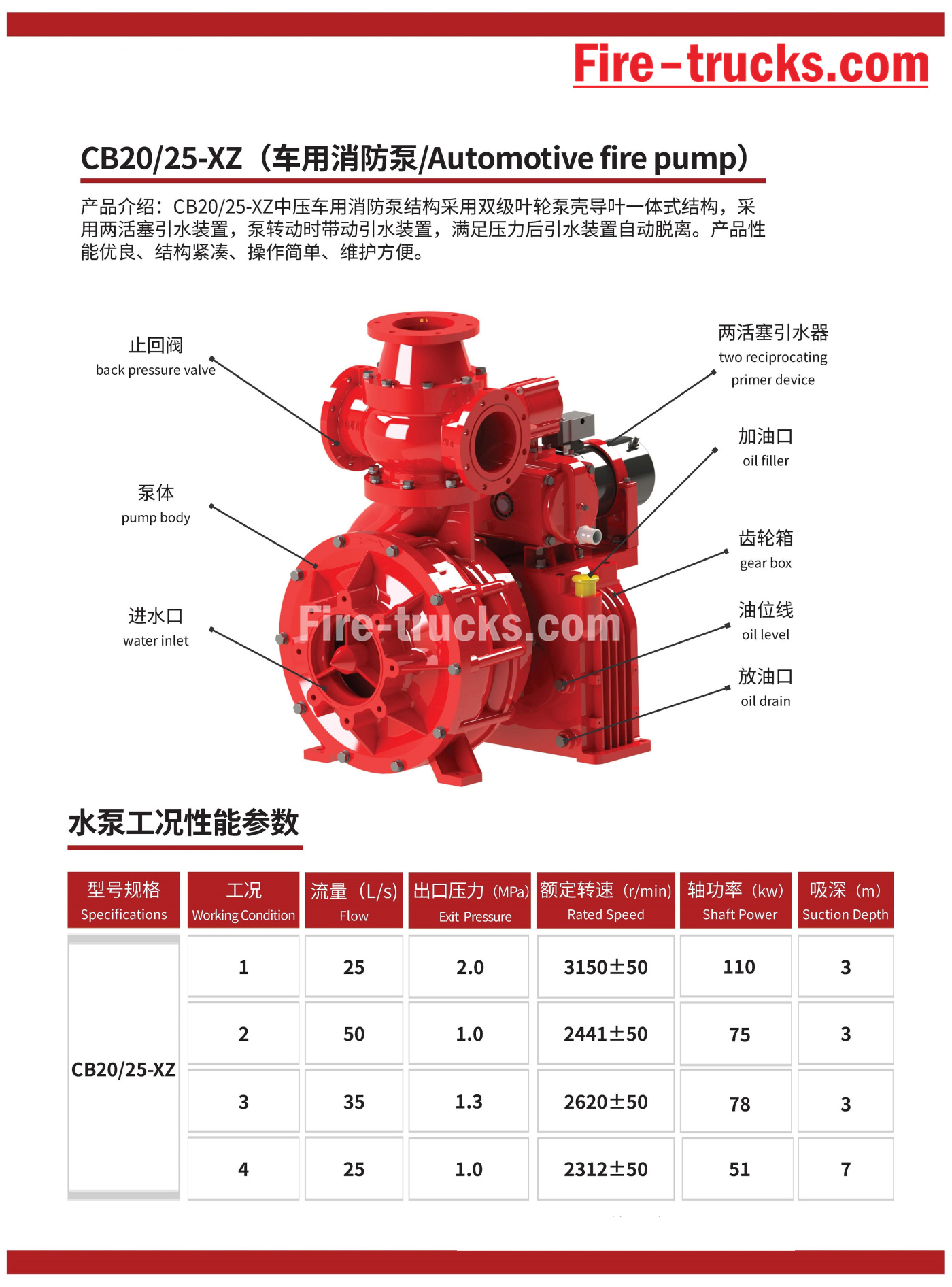 Fire Pump Installation CB20 25 details Fire Pump Installation CB20 25 details
