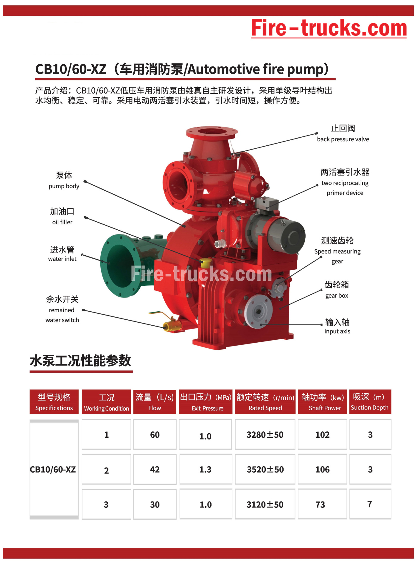 Fire pumps Model CB10-60 for fire rescue trucks Fire pumps Model CB10-60 for fire rescue trucks