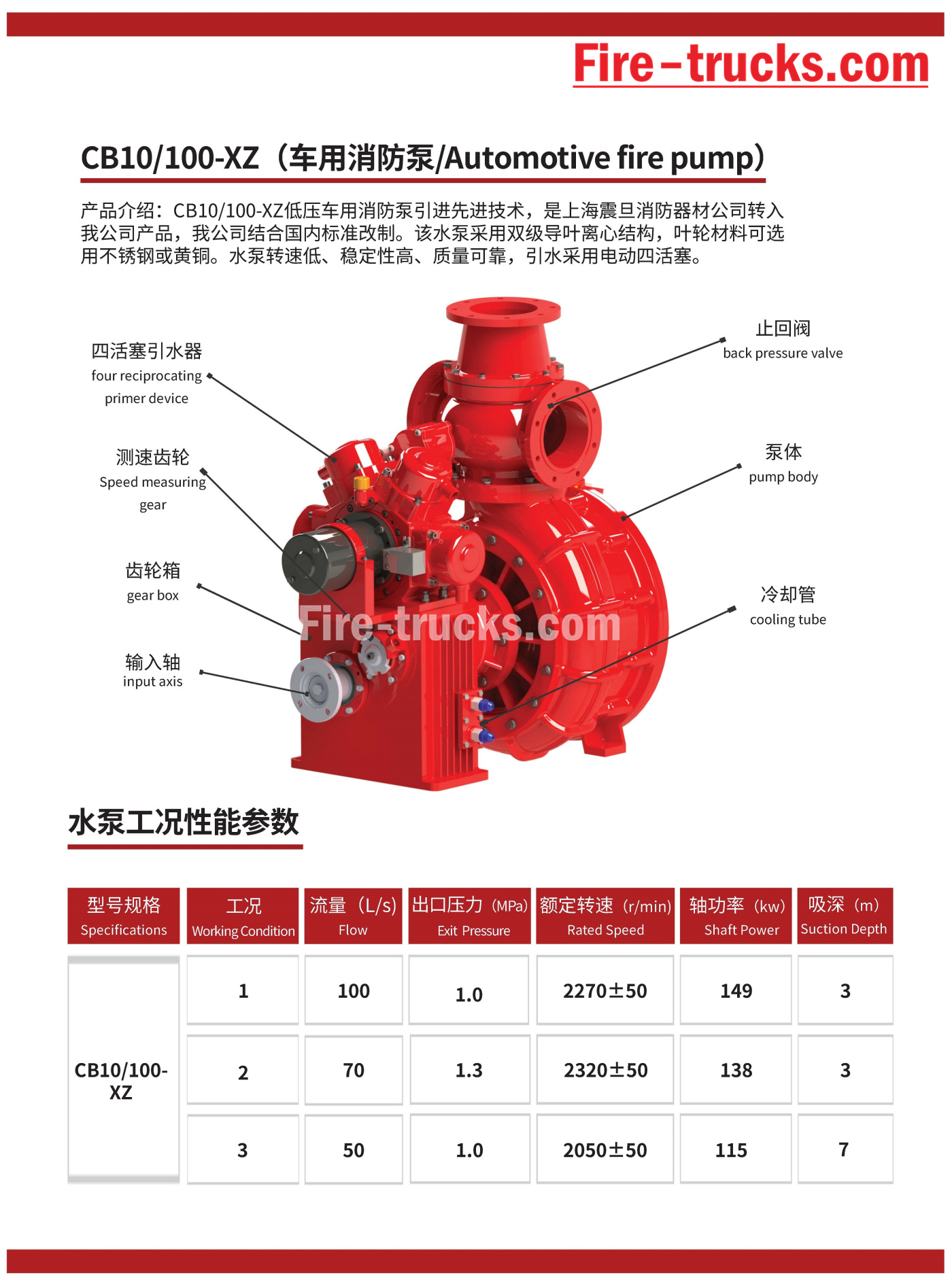 fire fighting Pumps CB10/100-XZ for fire vehicle fire fighting Pumps CB10/100-XZ for fire vehicle