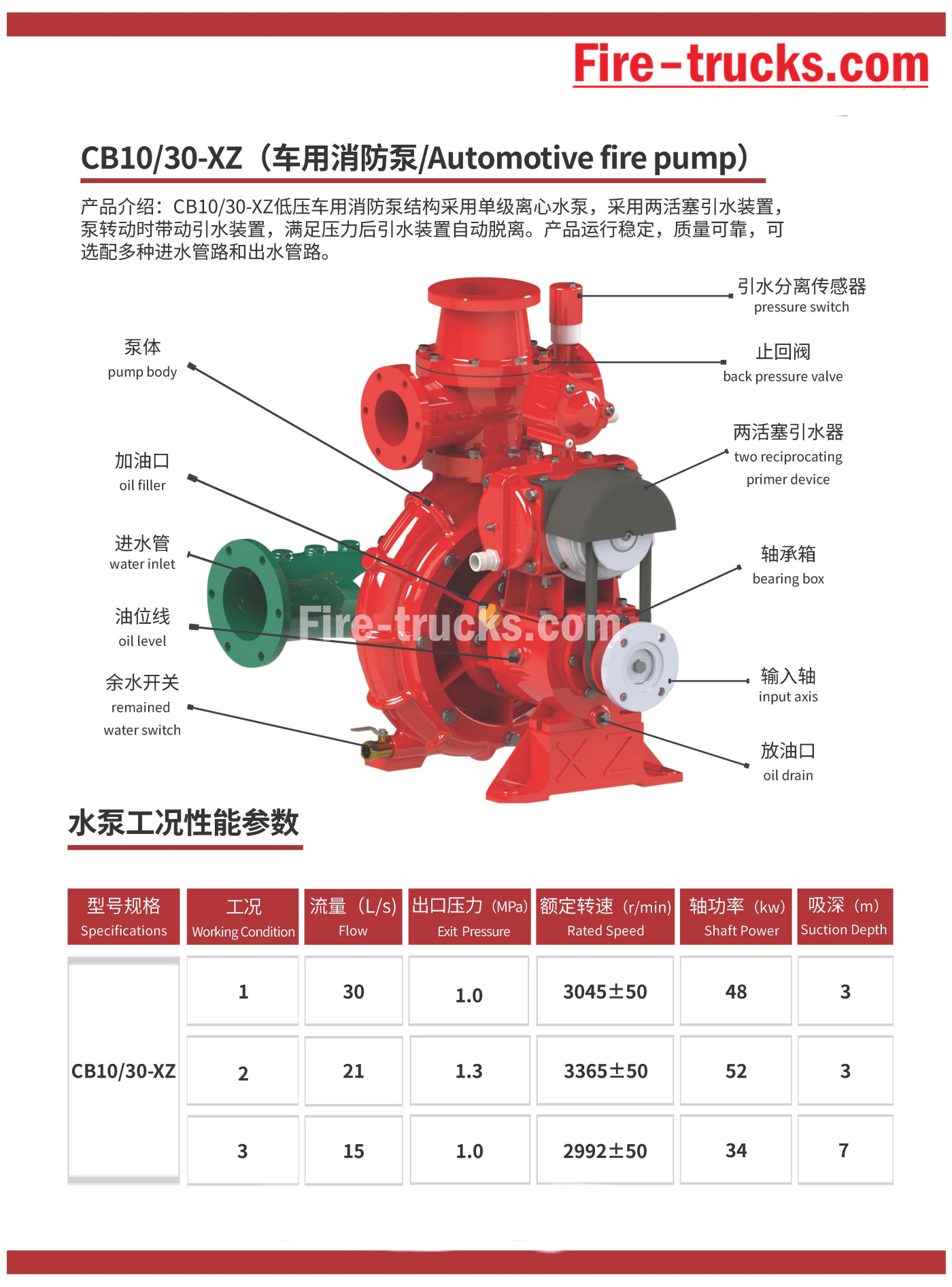 Fire pumps Model CB10-30 for fire fighting vehicle Fire pumps Model CB10-30 for fire fighting vehicle