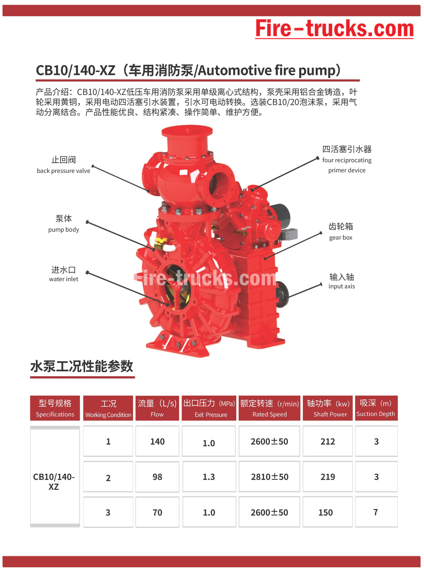 xiongzhen CB series Fire Pump Manufacturers xiongzhen CB series Fire Pump Manufacturers
