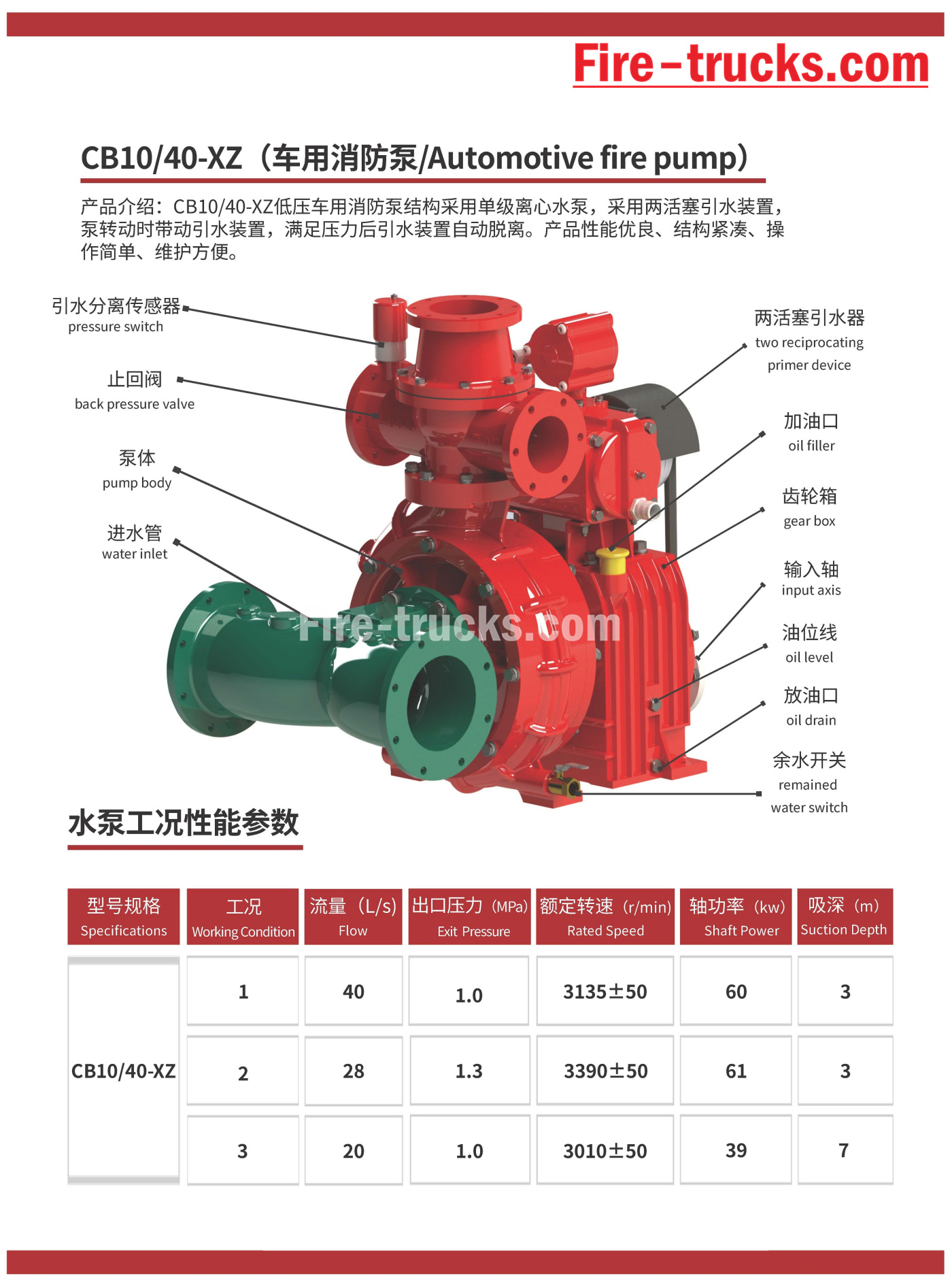 Fire pumps Model CB10-40 for fire engine China Fire pumps Model CB10-40 for fire engine China