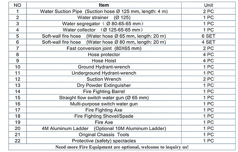 fire rescue equipment fire rescue equipment