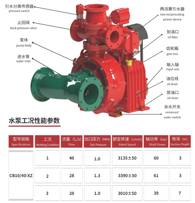 CB10/40-XZ fire pump
