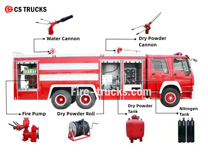 howo heavy duty water dry powder fire truck