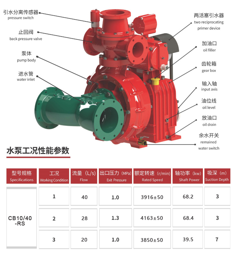 CB10/40-RS fire pump