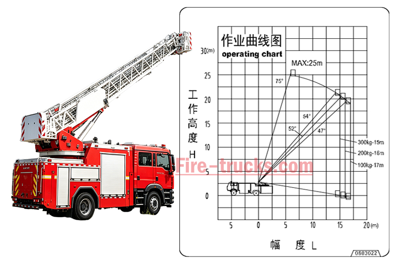 howo 25 Meter Aerial Platform Fire Fighting Vehicle Working Height Diagram