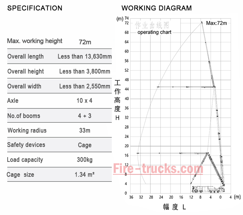 Aerial Fire Truck Operation Instruction Diagram