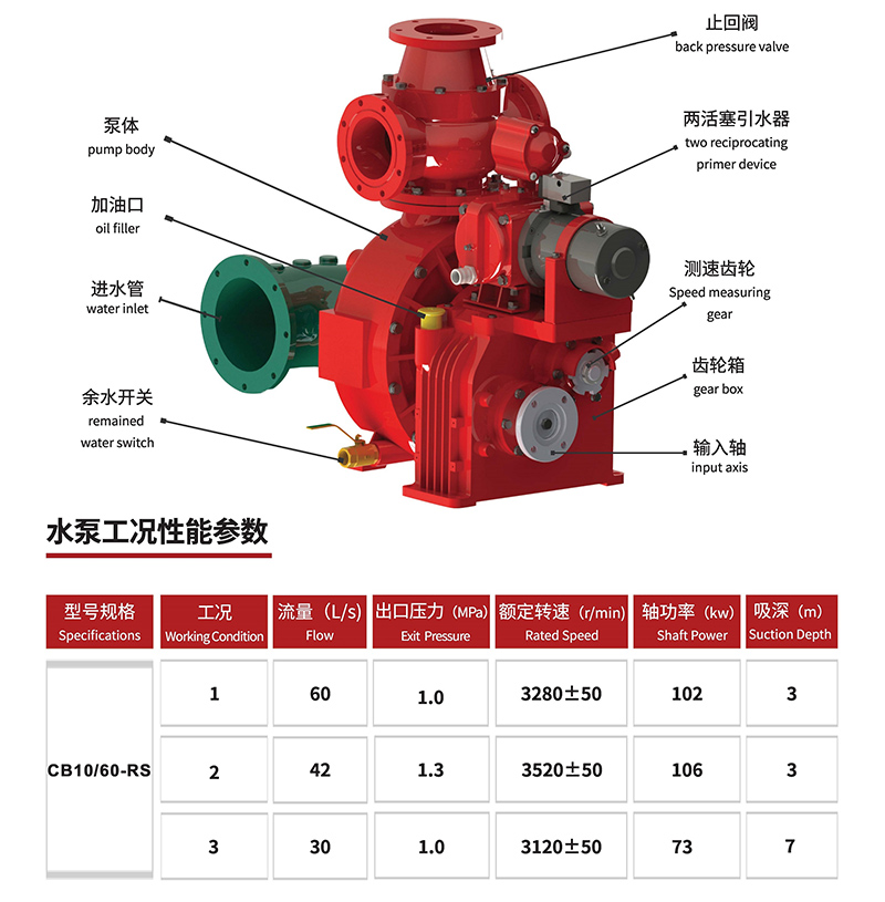 CB10/60-RS fire pump