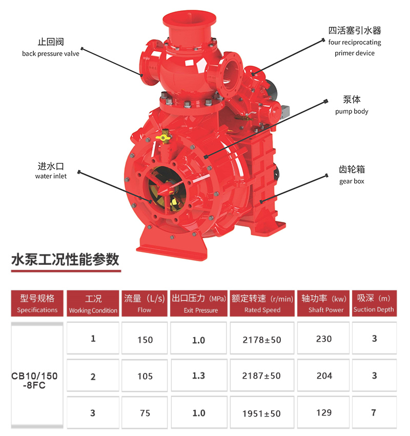 CB10/60-RS fire pump