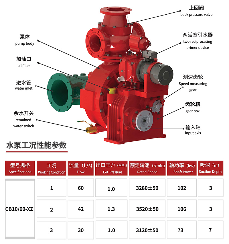 CB10/60-XZ fire pump