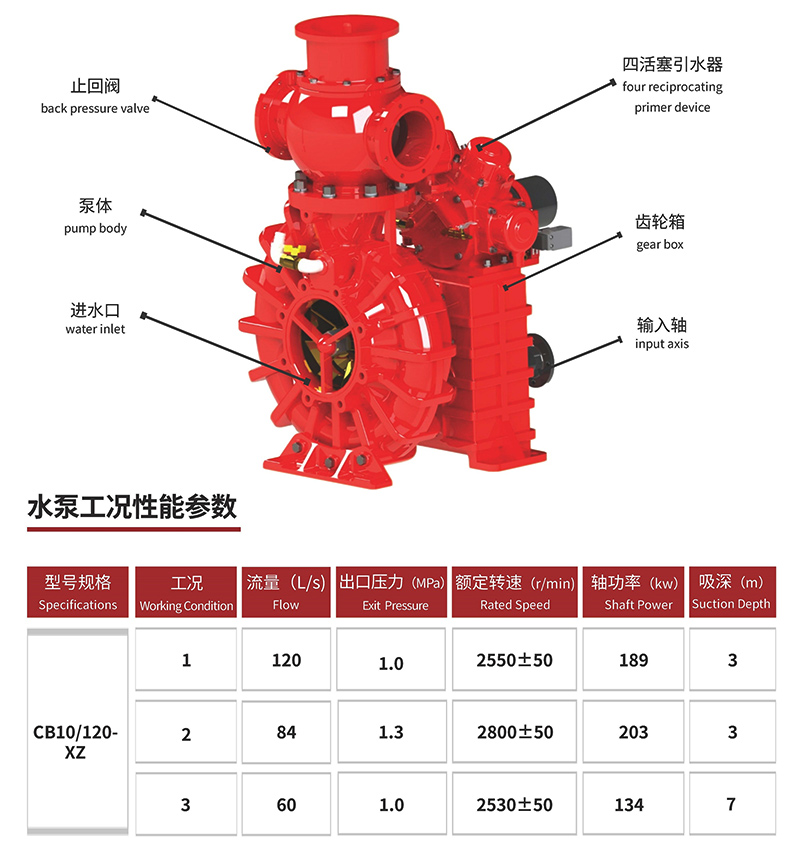 CB10/60-XZ fire pump