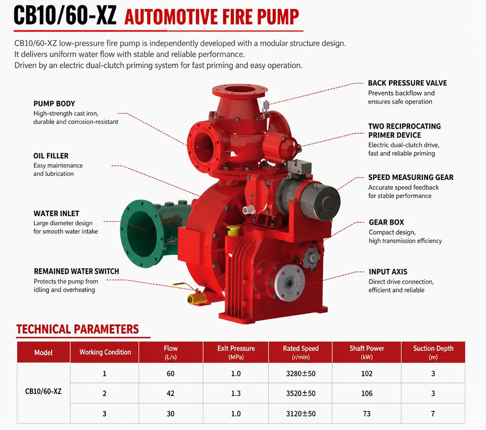 powerstar CB10/60-XZ fire pump product powerstar CB10/60-XZ fire pump product