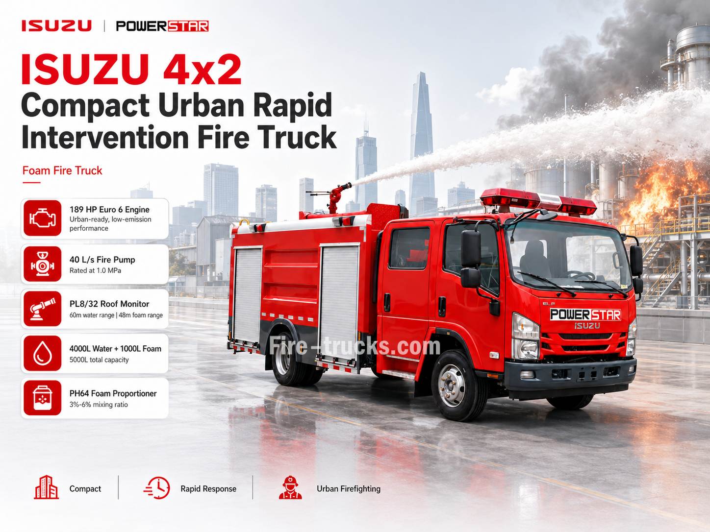 ISUZU 700P 4x2 Compact Urban Rapid Intervention Fire Truck 5000L Water Foam Euro 6 Diesel Fire Fighting Vehicle with CB10/40 Pump for Albania City Emergency Rescue ISUZU 700P 4x2 Compact Urban Rapid Intervention Fire Truck 5000L Water Foam Euro 6 Diesel Fire Fighting Vehicle with CB10/40 Pump for Albania City Emergency Rescue