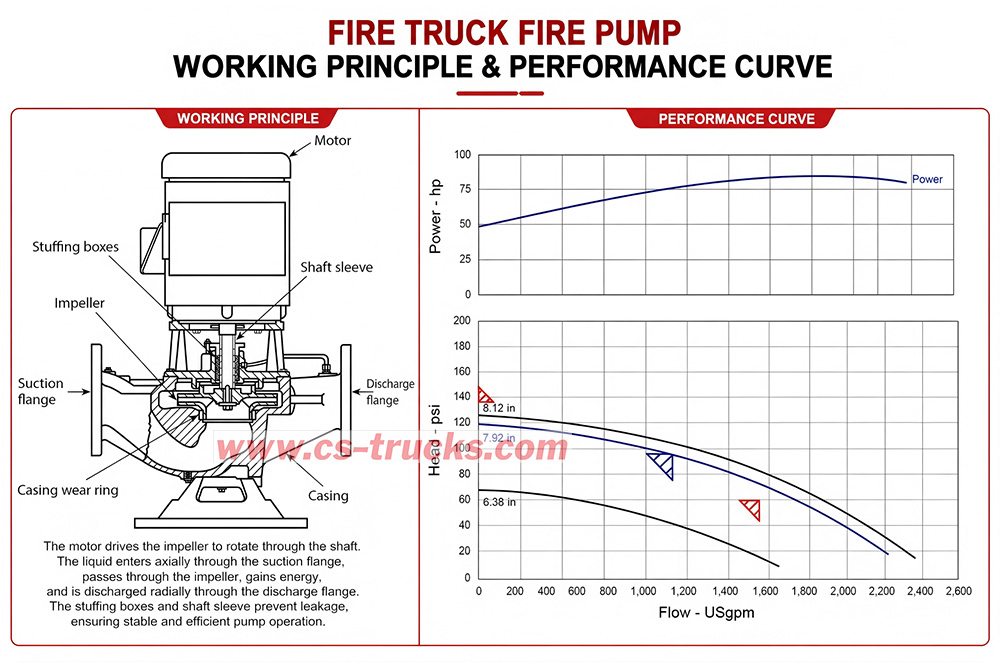wildland fire pump vs urban fire pump, fire pump performance comparison, wildland pump flow rate pressure wildland fire pump vs urban fire pump, fire pump performance comparison, wildland pump flow rate pressure
