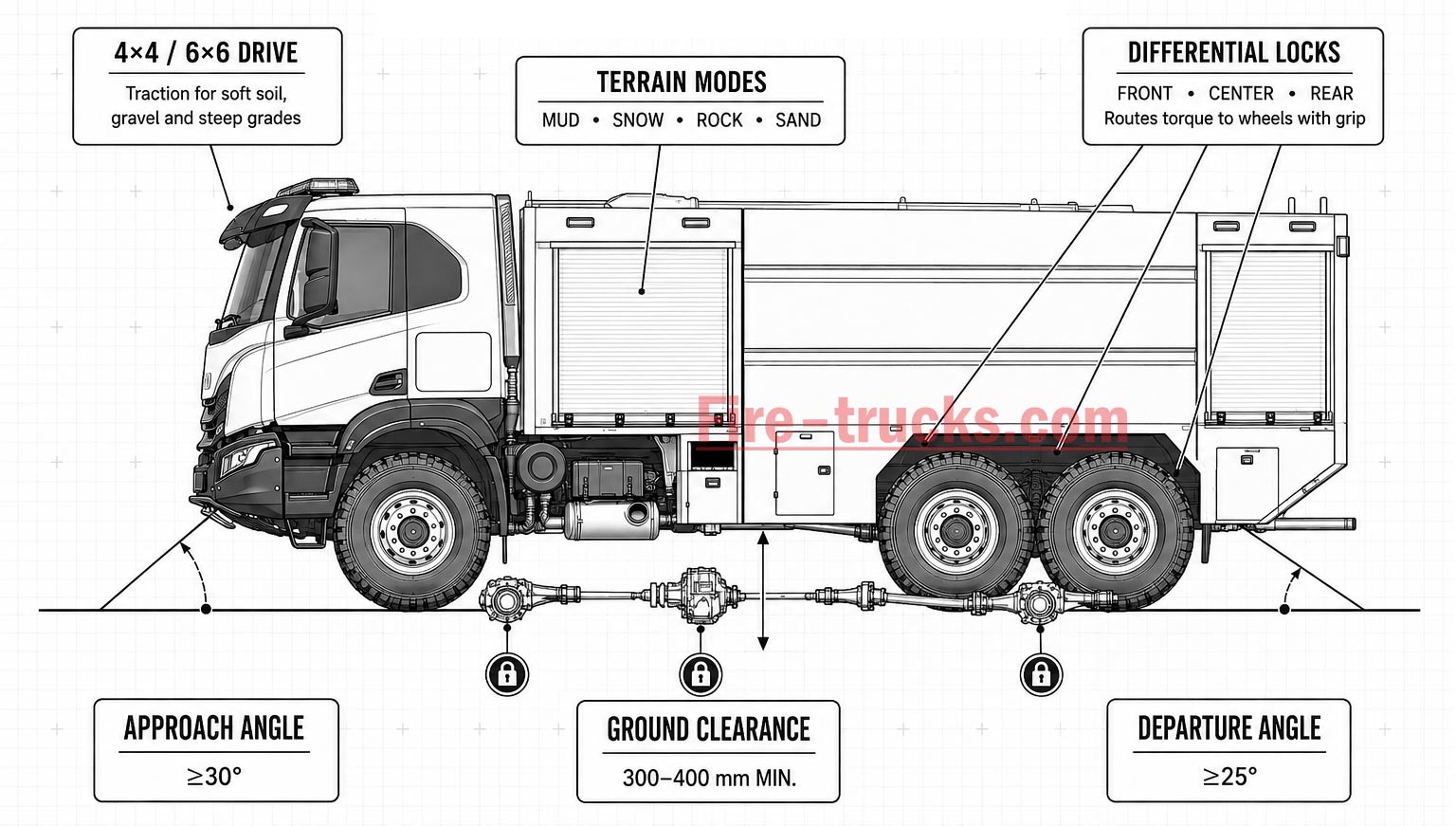 wildland fire truck chassis structure, 4x4 fire truck drivetrain, differential lock location, fire truck ground clearance diagram wildland fire truck chassis structure, 4x4 fire truck drivetrain, differential lock location, fire truck ground clearance diagram