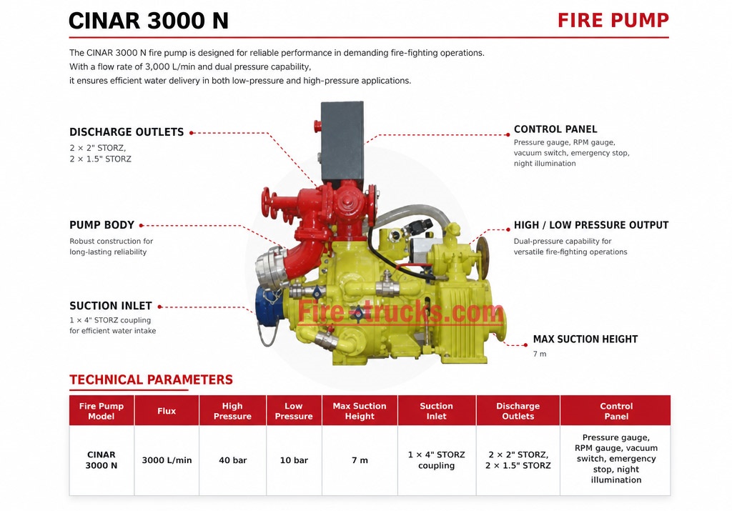 MAN TGS 33.400 6x6 Water Fire Truck CINAR 3000 N fire pump Structure diagram MAN TGS 33.400 6x6 Water Fire Truck CINAR 3000 N fire pump Structure diagram