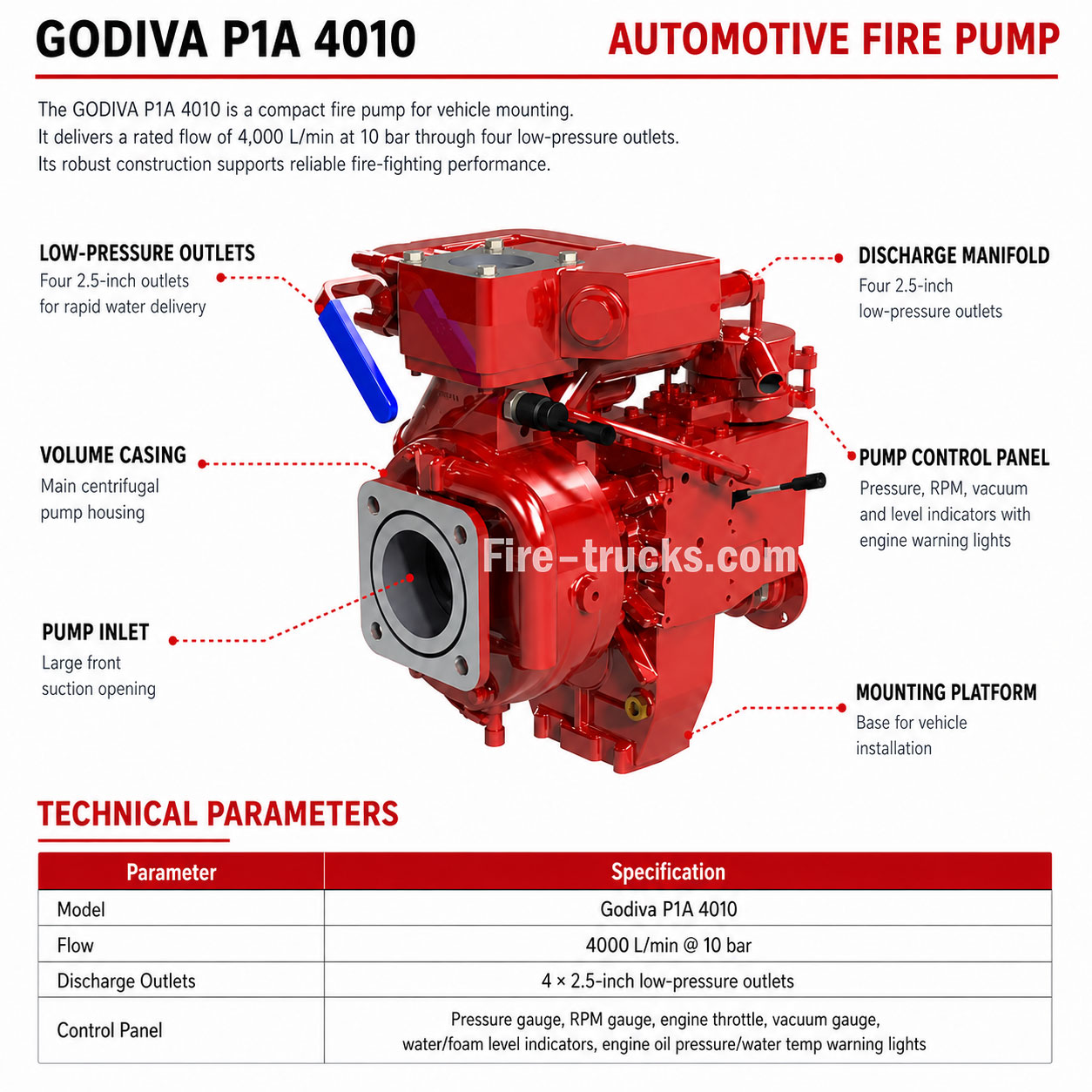 MAN TGS 33.400 6x4 Foam Fire Truck Godiva P1A 4010 fire pump