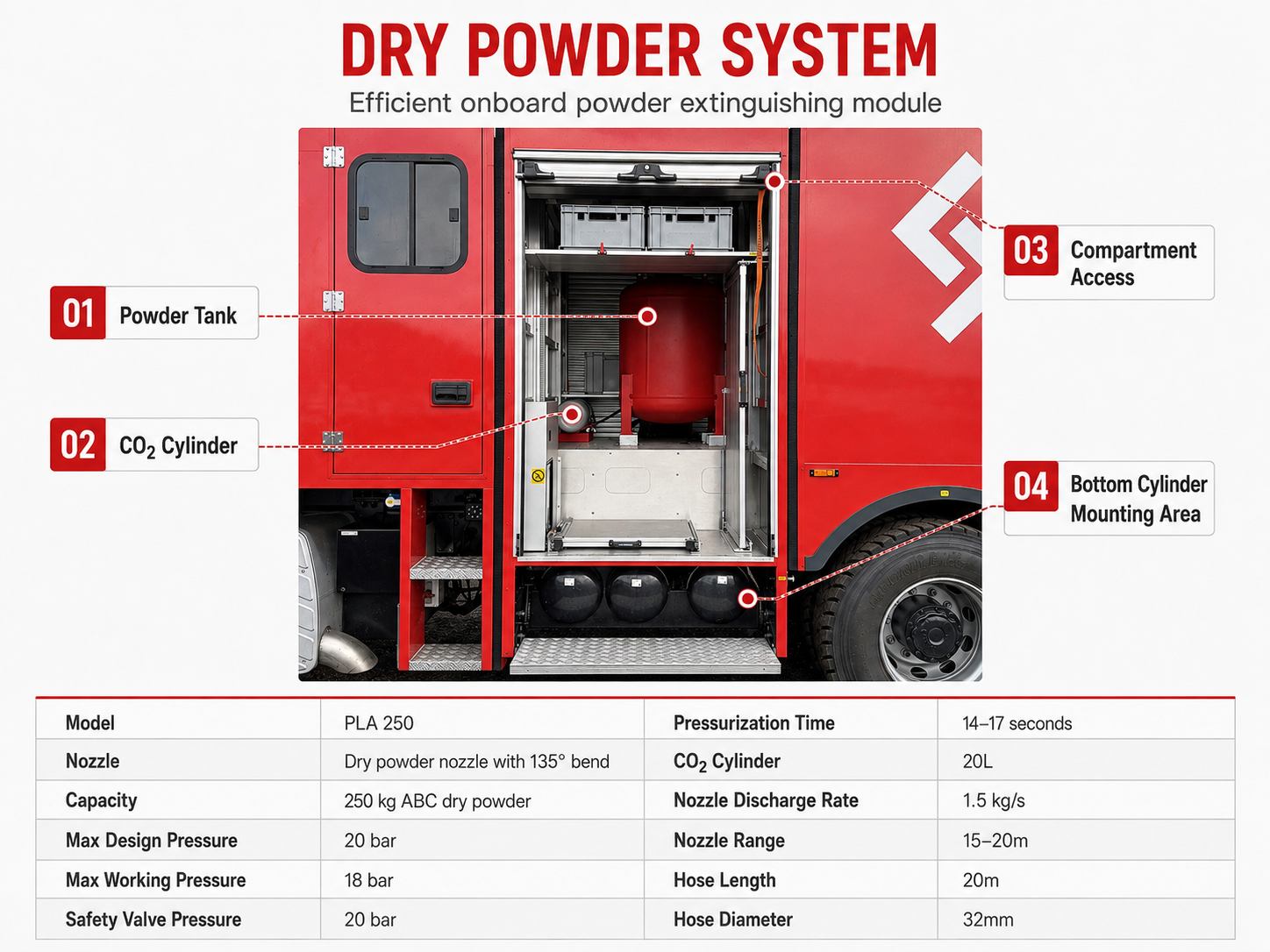 MAN TGS 33.400 6×4 Drive Heavy Foam Dry Powder Truck Dry Powder System MAN TGS 33.400 6×4 Drive Heavy Foam Dry Powder Truck Dry Powder System