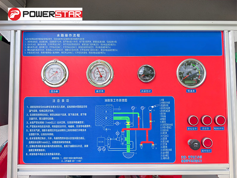 Control panel Control panel