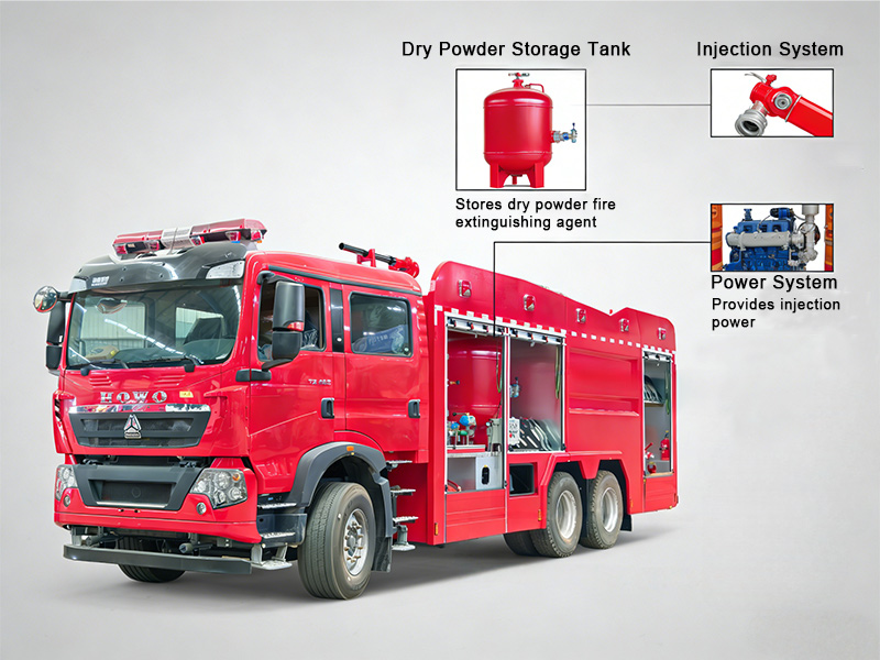 Dry Powder Fire Truck Working Principle – How It Works